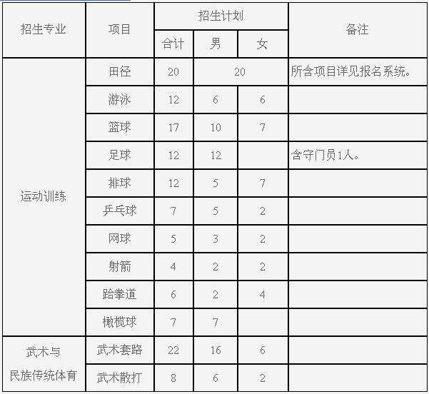 如何报考体育生,准确答案解释落实_3DM4121,127.13