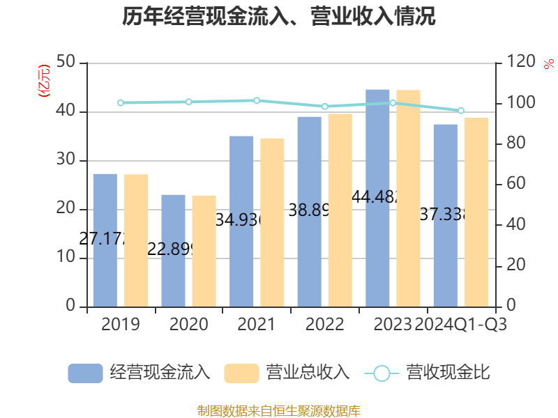 新澳2024年精准资料期期,数据解释落实_整合版121,127.13