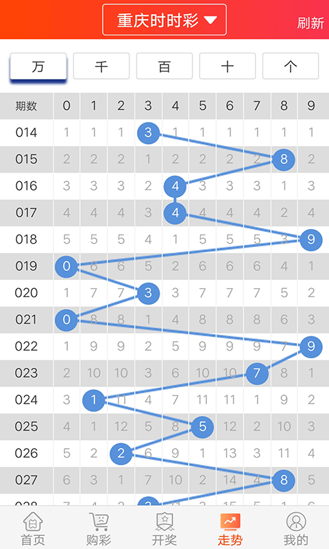 014927cσm查询,澳彩资料,效能解答解释落实_游戏版121,127.12