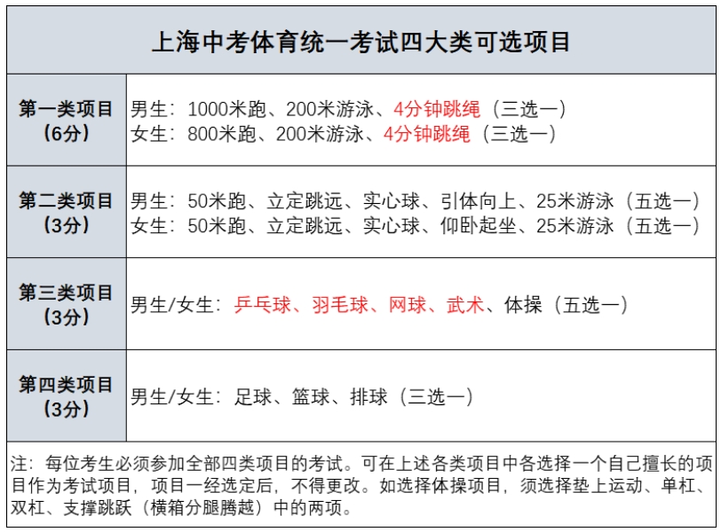 初中体育考试分数表,准确答案解释落实_3DM4121,127.13