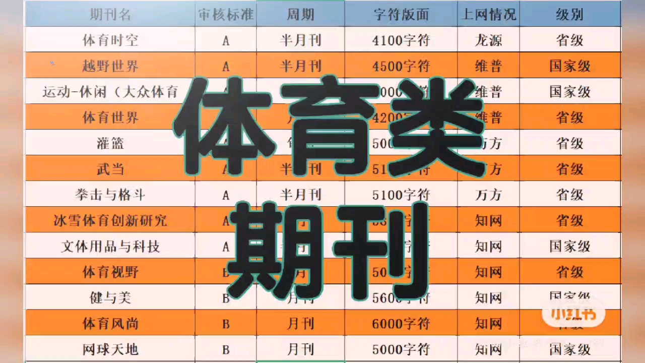 省级体育类期刊排名,豪华精英版79.26.45-江GO121,127.13