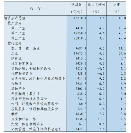 2022年体育产业增加值,数据解释落实_整合版121,127.13