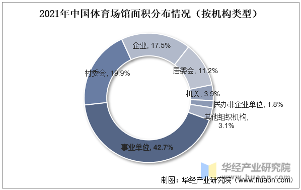 2022年体育产业增加值,数据解释落实_整合版121,127.13