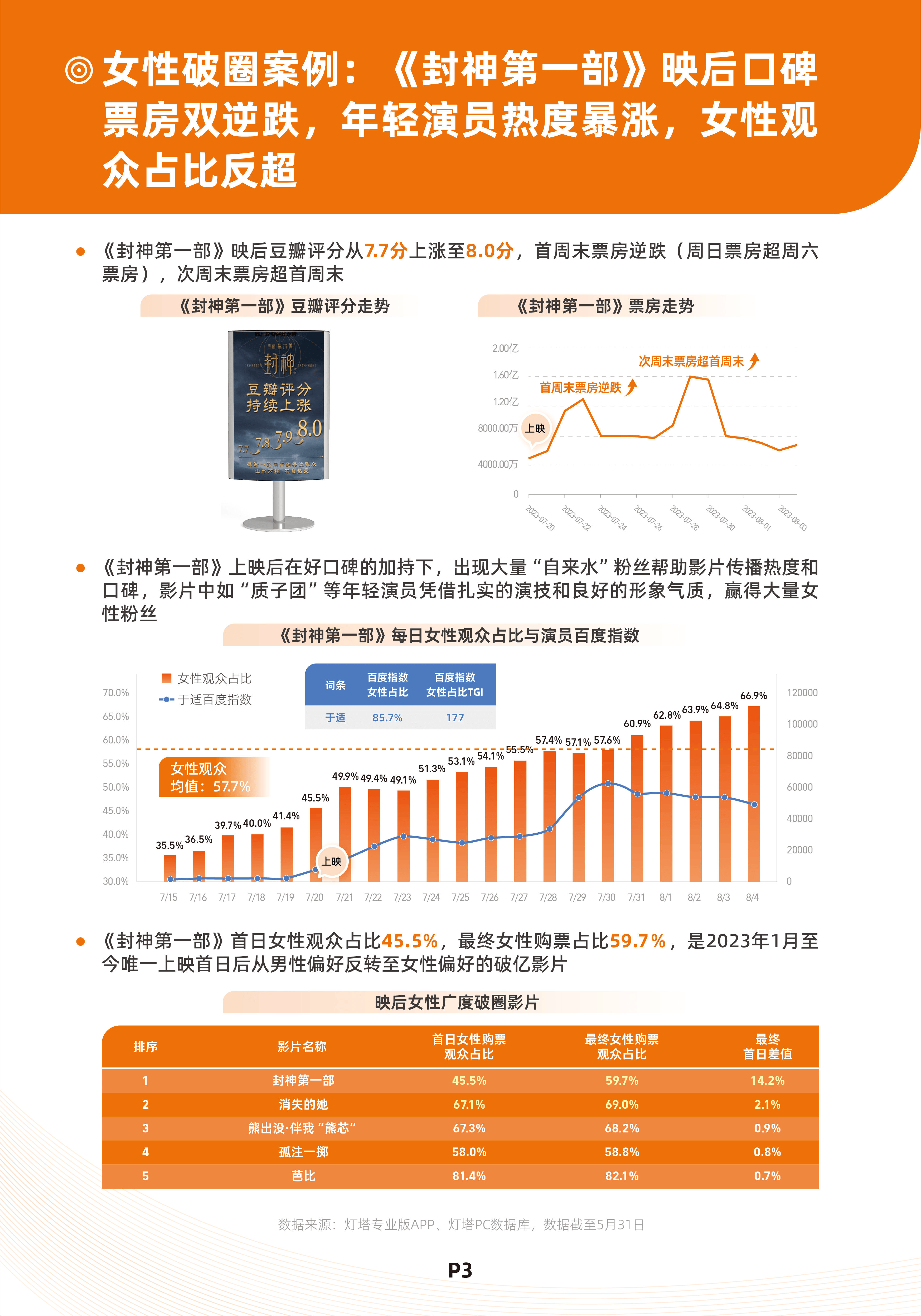 2021年全球电影票房排行榜,数据解释落实_整合版121,127.13