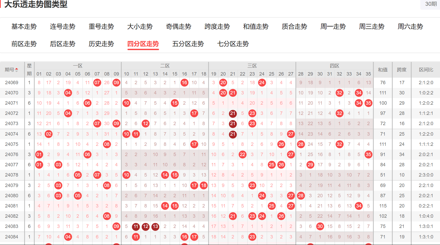 二四六天天彩免费资料大全最新,数据整合方案实施_投资版121,127.13