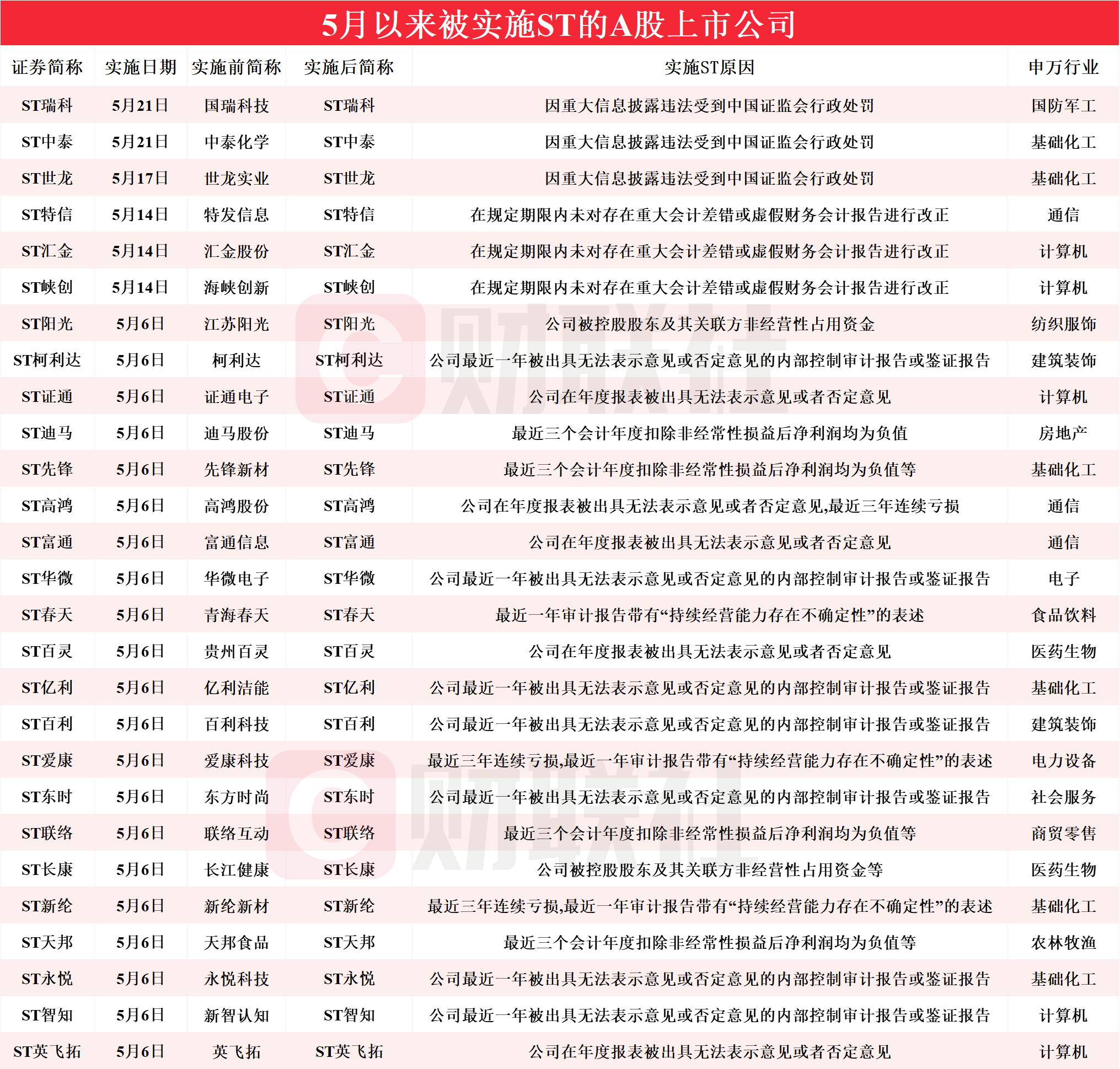 老澳门历史开奖记录查询完整版,最新答案动态解析_vip2121,127.13