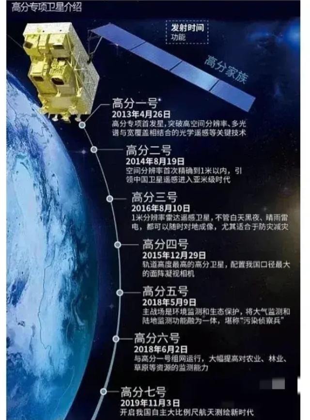 中国成功发射高分十一号05星,准确答案解释落实_3DM4121,127.13