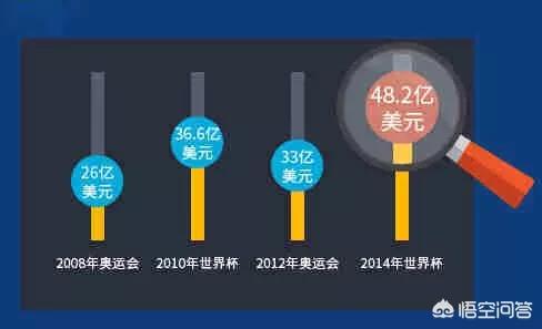 （体育赛事价值排行榜2024年）