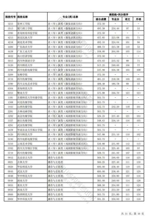 （体育生艺术生统称什么）