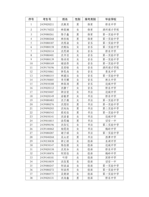 （初中体育生怎么报名）