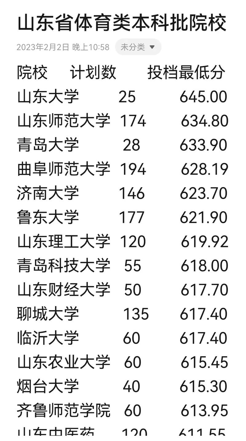 （体育生怎么上本科大学）