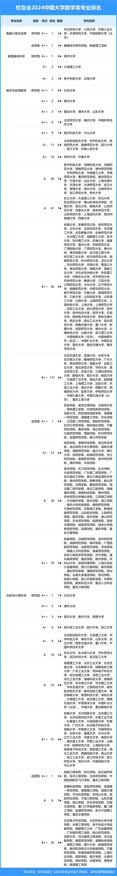 （体育数学专业大学排名）