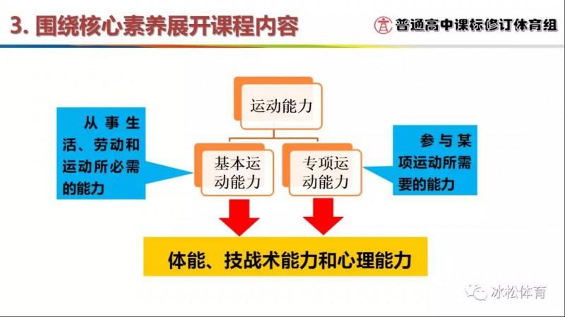 （体育学科三大核心素养是什么）