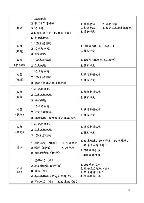 （体育运动学校有哪些专业）