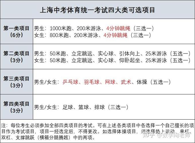 （体育怎么提分中考最有效的方法）