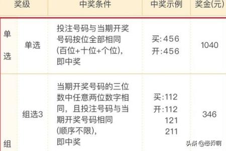 （天天彩四开奖结果 开奖号码查询）