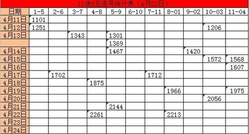 （天天彩选4开奖结果最新号码查询）