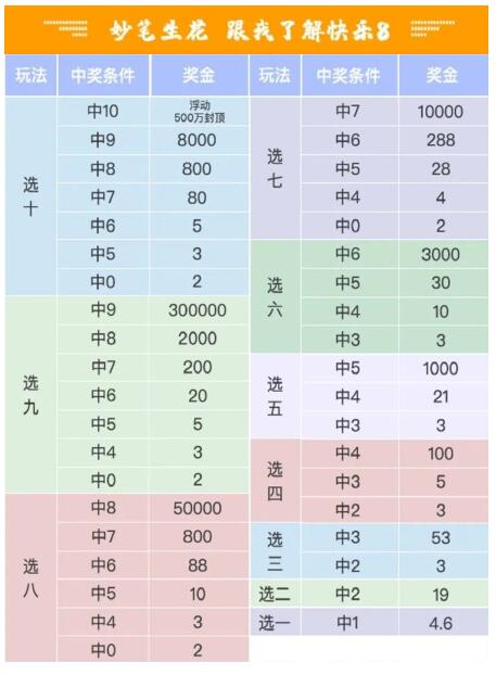 （天天彩选四今天开奖结果）