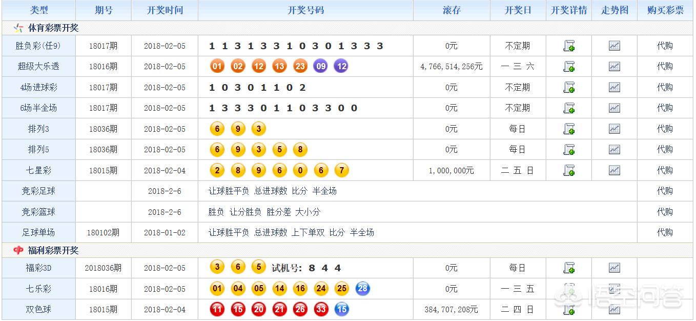 （天天彩选四今天开奖号码上海天天选四236期开将号码）