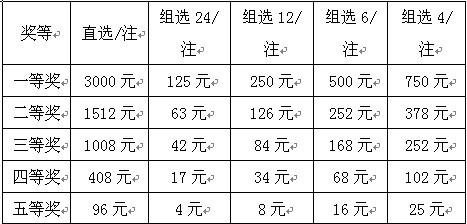 （天天彩选四开奖号码）