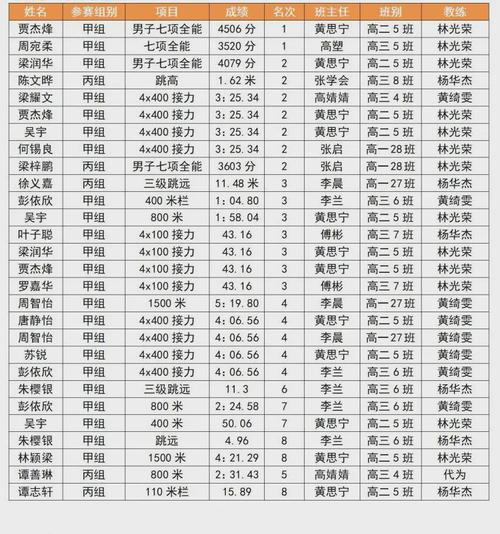 田径锦标赛怎么报名，广东省田径锦标赛怎么报名