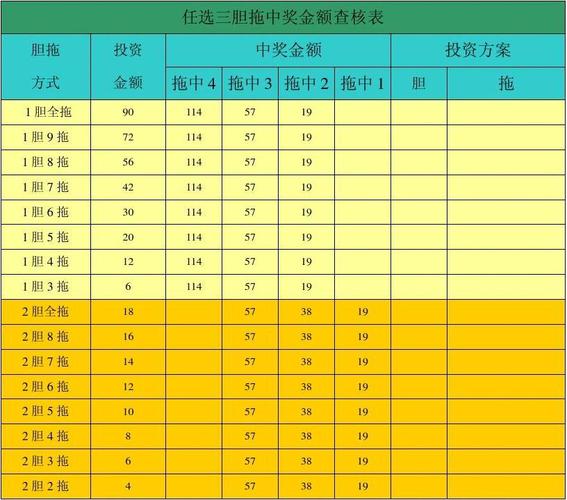 万能八码稳赚，十一选五万能八码稳赚