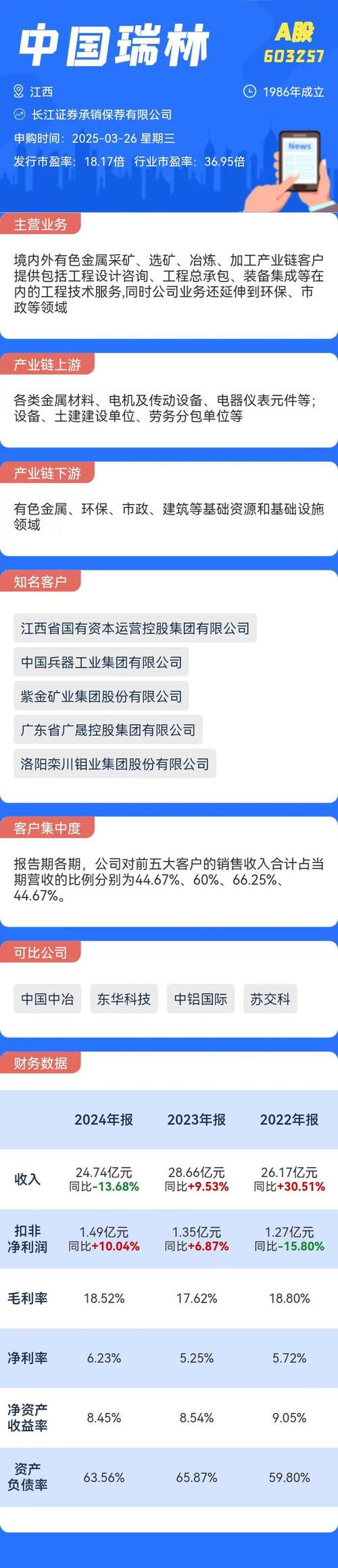 客户服务 第3页