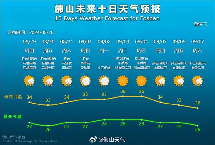 高温明起波及10余省,气象上所说的高温日指的是什么