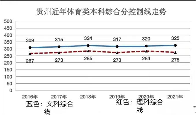 新奥最精免费大全管家婆和学生攀比体考神器与体考必备神器