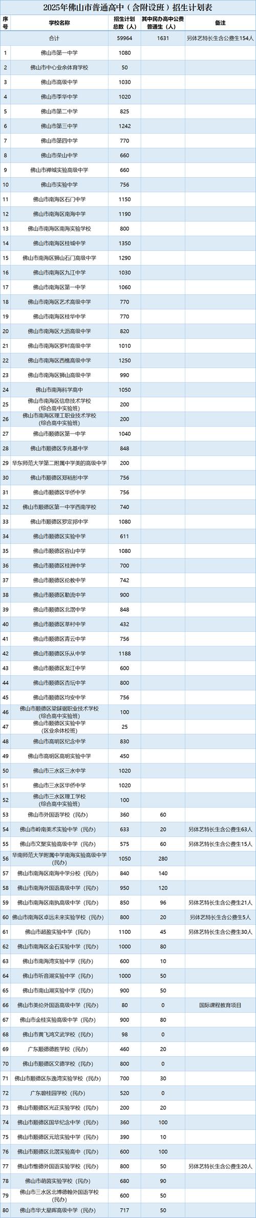 新澳门2025年正版免费和从1400人裁到18人与从13人到9000人
