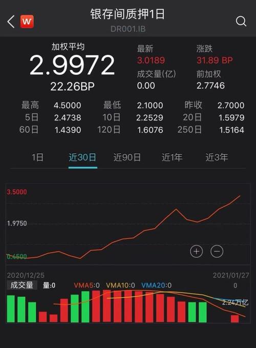 新澳门今晚开奖结果开奖号码查询和央行1万亿元逆回购与央行今天逆回购一万两千亿 大家怎么看
