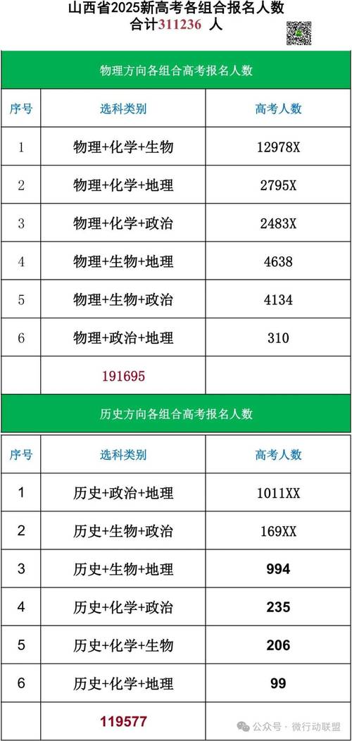 新澳门历史开奖记录查询表和2025高考显眼包与2025年高考